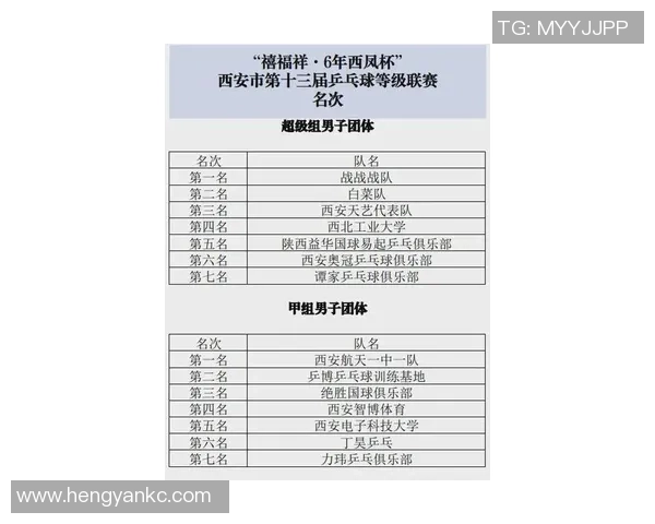 乒乓球战术评比揭晓西安乒乓球队荣登第九名引发关注